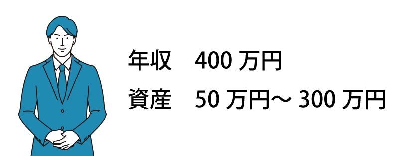 年収400万円資産50万円～300万円