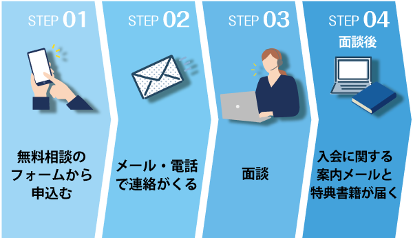 無料相談の流れ