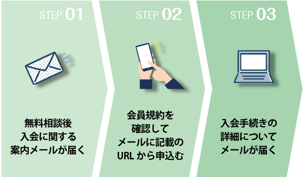 お申込みの流れ